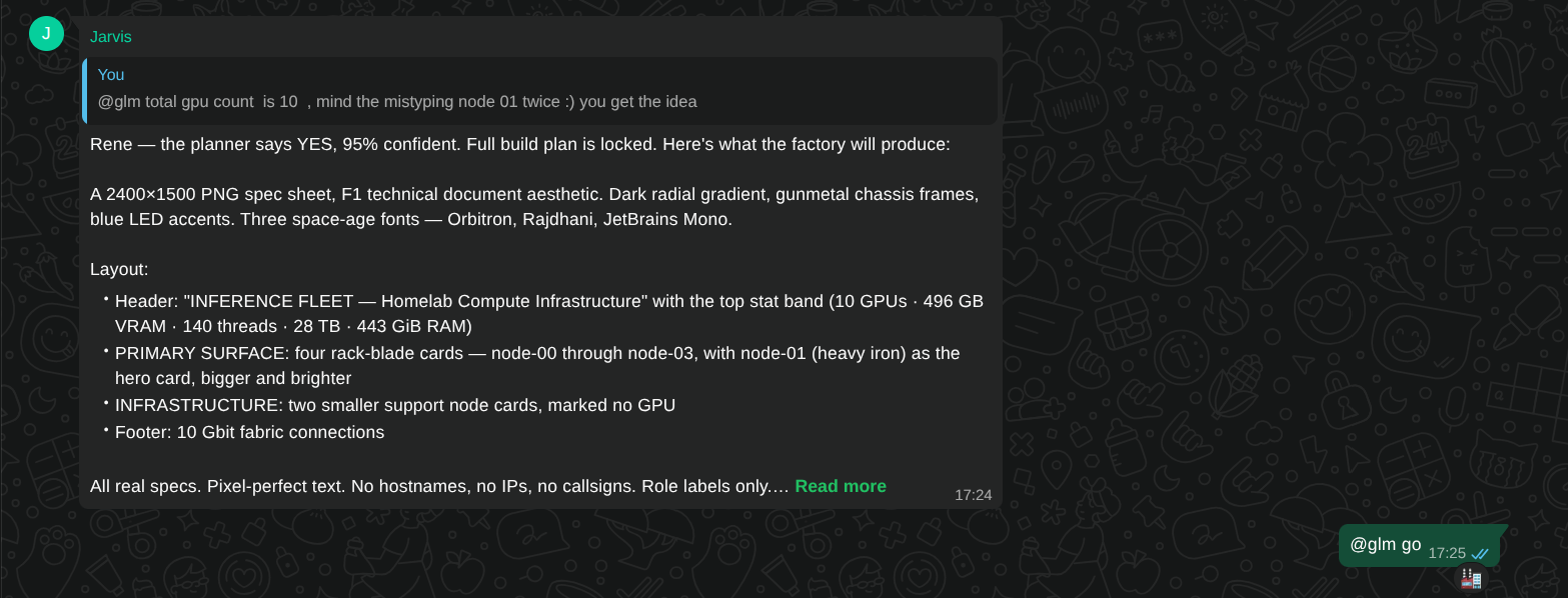GLM laying out the full plan for an "INFERENCE FLEET" spec sheet - 2400x1600 PNG, F1 technical-document aesthetic, three space-age fonts, role labels only, "no hostnames, no IPs, no callsigns"